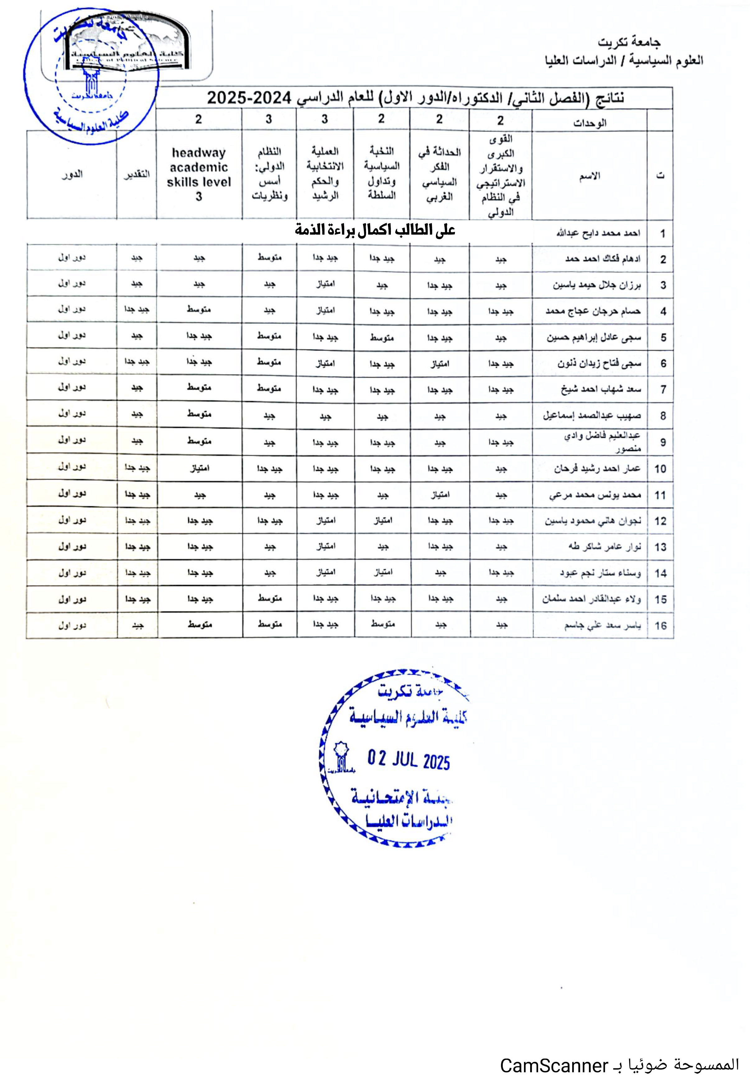 نتائج دكتوراه