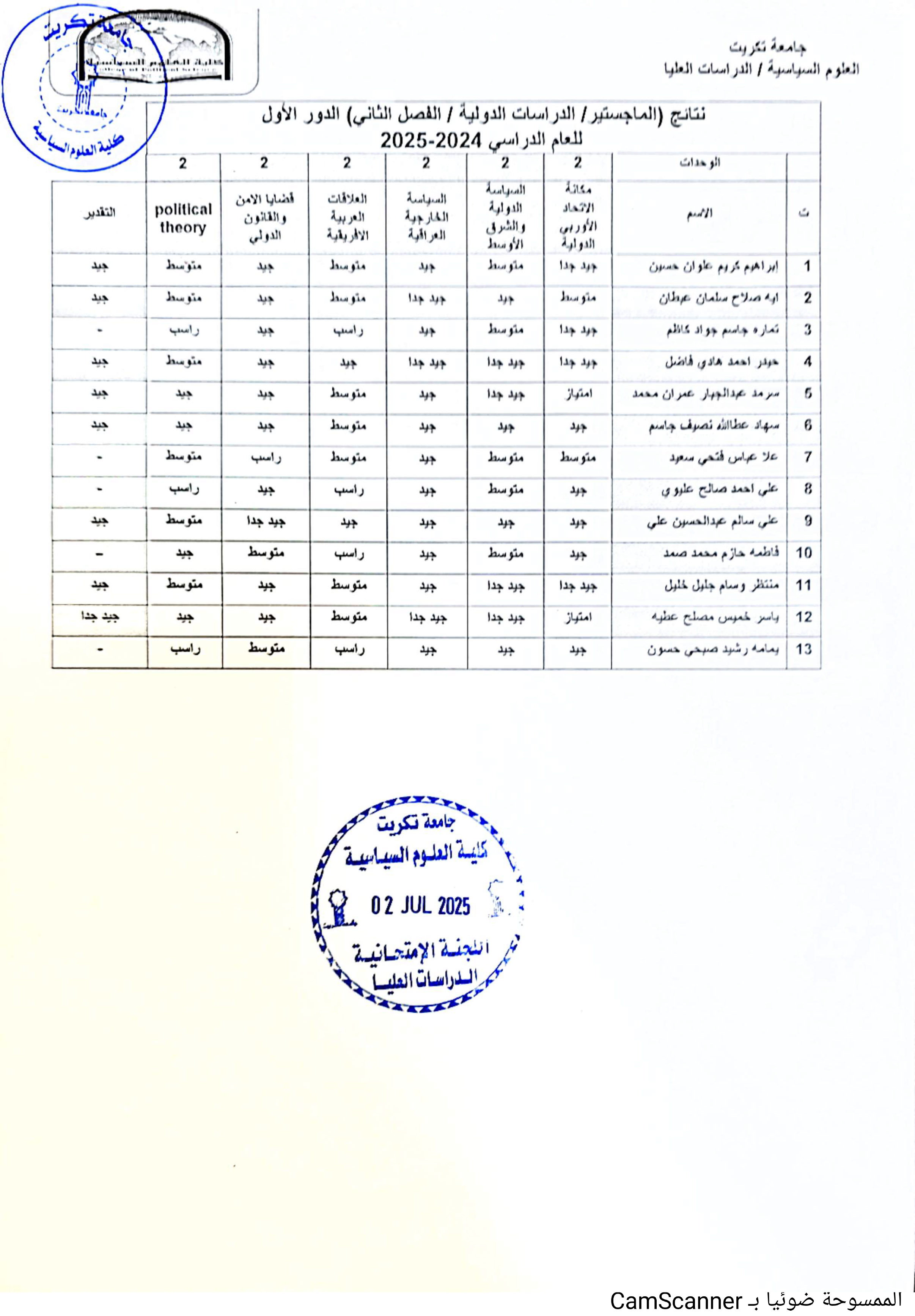 نتائج دولية